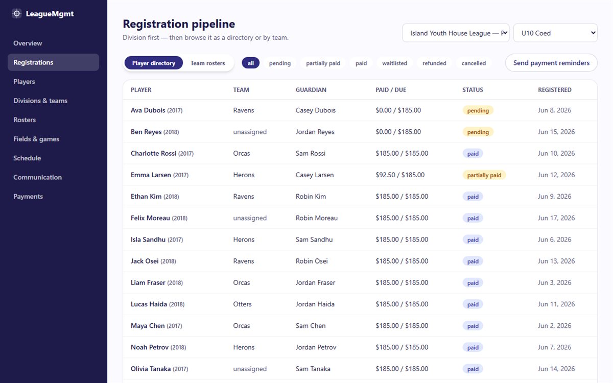 Registration pipeline showing paid, pending, and waitlisted players